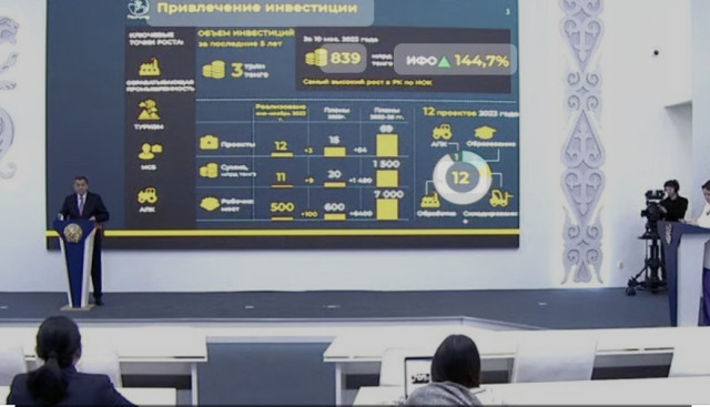 Маңғыстауда 3700 жұмыс орны ашылады