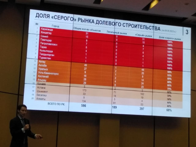 Қазақстанда үлестік тұрғын үй нарығы цифрландырылады