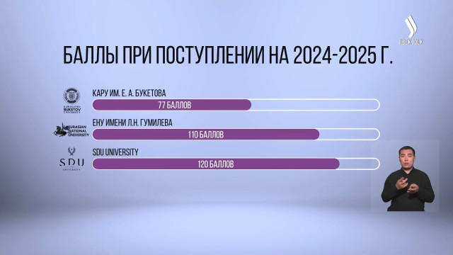 Пороговые баллы ЕНТ для поступления на грант назвали в Национальном центре тестирования