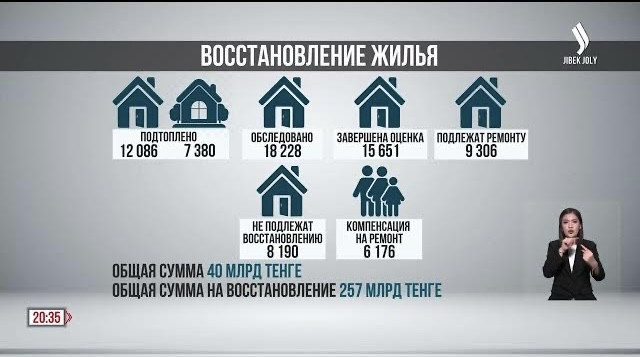 33 тысячи семей получили господдержку после паводков