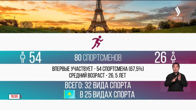 На Олимпиаде в Париже борьбу за медали наши спортсмены будут вести в 25 видах спорта