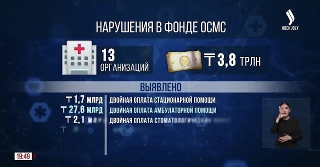Госаудит выявил нарушения в системе ОСМС