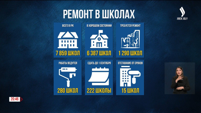 Ремонт в школах