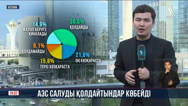 АЭС салуды қолдайтындар көбейді