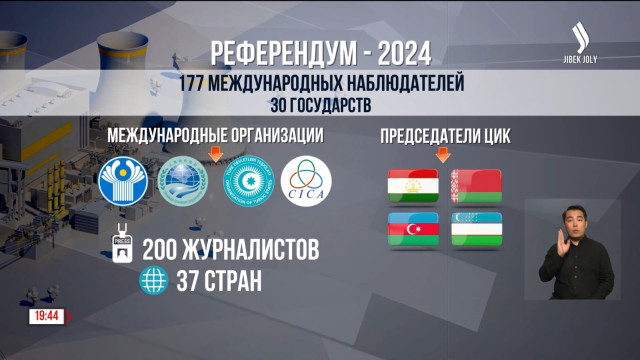Референдум: следить за проведением голосования будут 177 наблюдателей из 30 государств