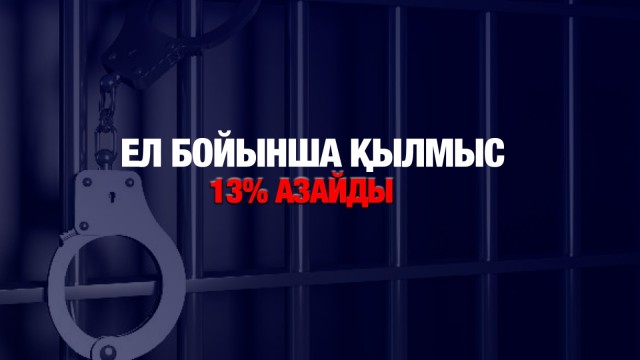 Ел бойынша қылмыс 13% азайды