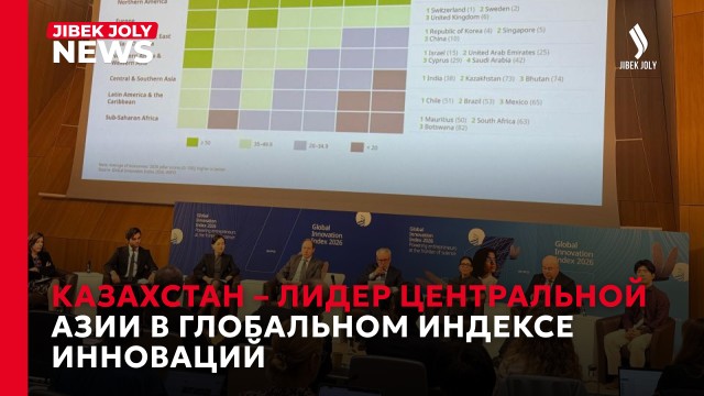 Казахстан – лидер Центральной Азии в Глобальном индексе инноваций 2026